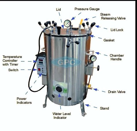 different parts of autoclave|autoclave simple diagram.